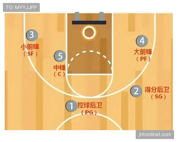 篮球防守站位规则解析：如何判断合法防守位置？